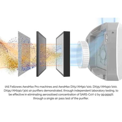 Fellowes AeraMax Pro AM4 Air Purifier (55m² - 130m²) Wall Mounted