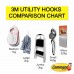 3M Command 17002 Damage-Free Hanging Utility Hook Small 2’S 450g - 3