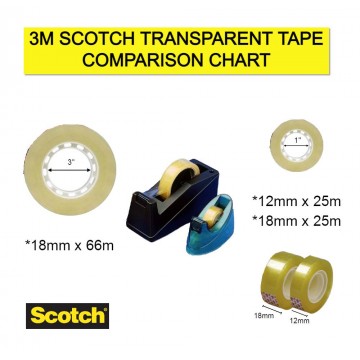 3M Scotch Transparent Tape (8 Rolls) 1