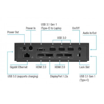 Targus DOCK190 USB-C Universal DV4K Docking Station w/Power