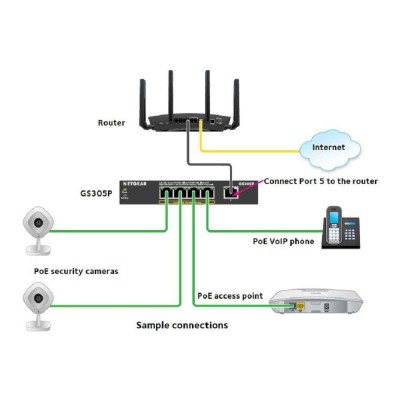 NETGEAR 5-Port PoE Gigabit Ethernet Unmanaged Switch GS305P