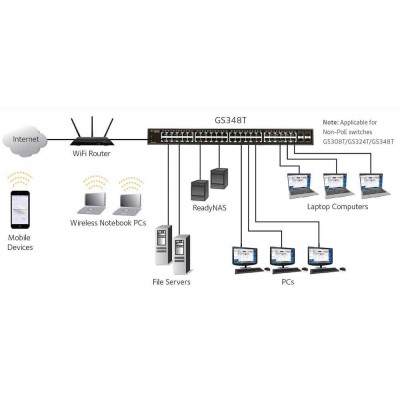 NETGEAR 8-Port Gigabit Ethernet Smart Managed Pro Switch GS108T