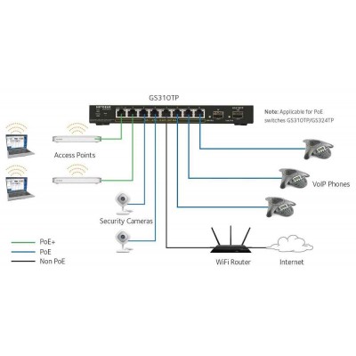 NETGEAR 10-Port PoE Gigabit Ethernet Smart Managed Pro Switch GS310TP